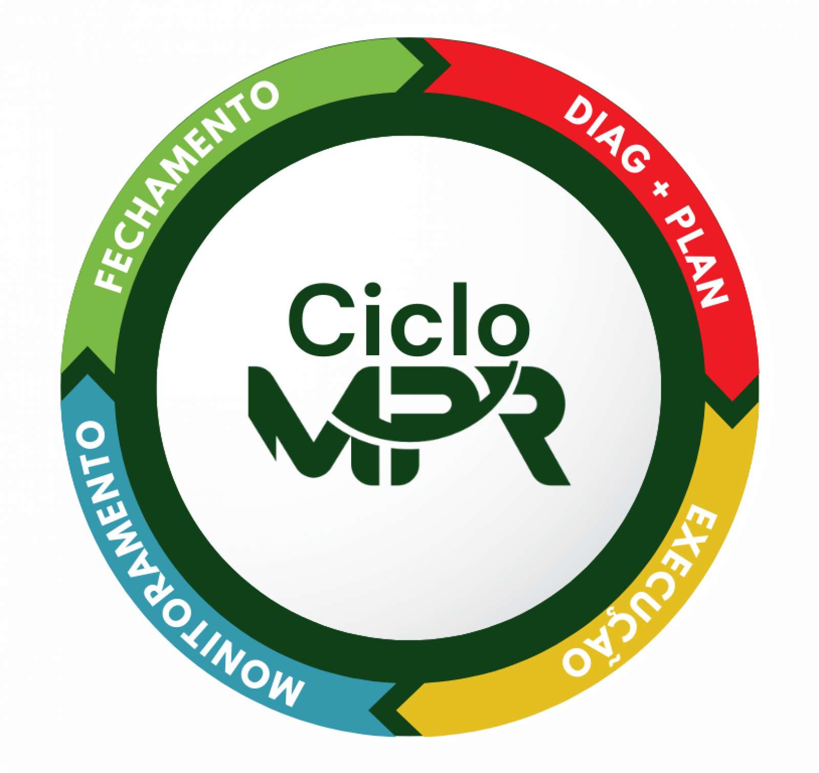 Biox Consultoria